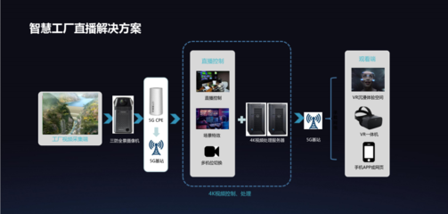 打造新樣本 創(chuàng)維VR建設(shè)智慧工廠，推動(dòng)5G+VR+制造基地落地
