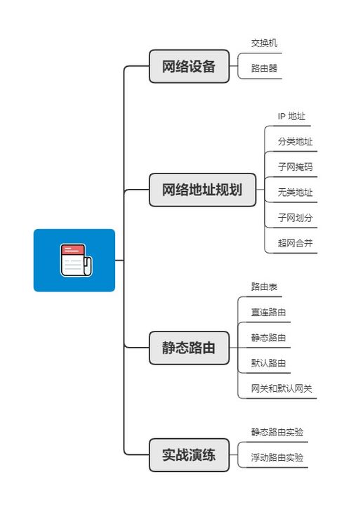 網(wǎng)絡(luò)設(shè)備圖解 構(gòu)建數(shù)字世界的橋梁與樞紐